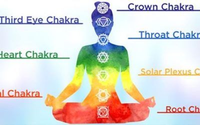 Sunday Chakra Workshop …